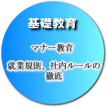 基本教育