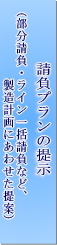 プラン提示