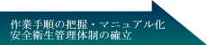 安全衛生管理体制